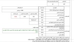 استخدام استان البرز و شهر کرج – ۰۴ شهریور ۹۷ یک